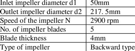 centrifugal pump impeller specifications|impeller size chart.